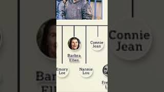 The Whittaker Family