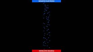 What is a Vacuum Arc Discharge | Electrical Discharges #electricity