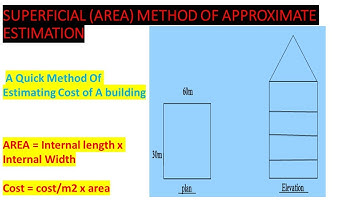 Approximately Estimating Cost Of A Building Using Superficial Method| Floor area