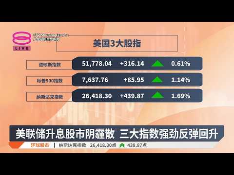 美联储升息股市阴霾散 三大指数强劲反弹回升【2026.09.18 八度空间早晨新闻】