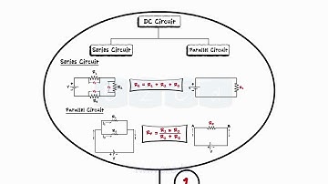 DC Circuits  Part 2 - Series & Parallel Circuits