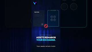 How VAYOH Connects to Your Exchange | API Explained