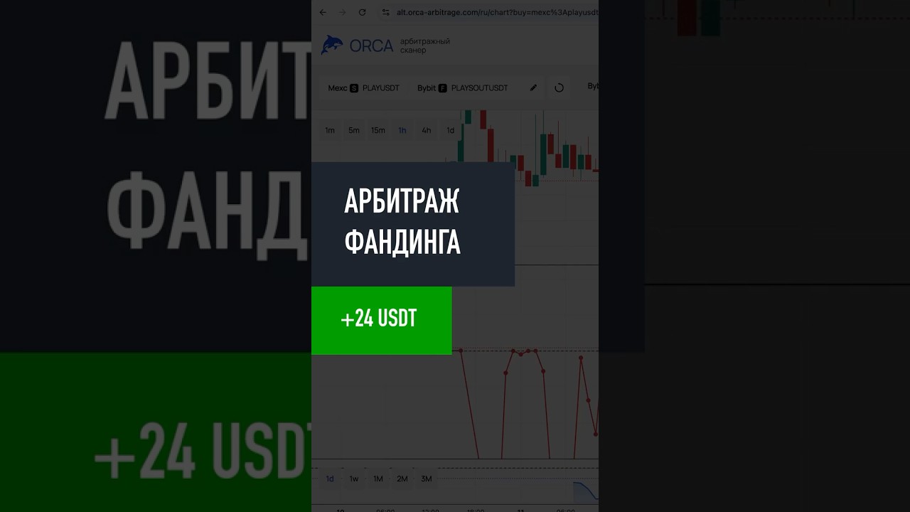 Арбитраж фандинга спот-фьючерс | +24 USDT