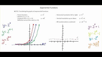 Chapter 7-2 video 1: Translating the graphs of exponential functions