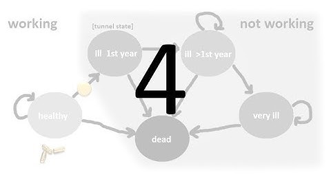 Markov Model for Cost-Effectiveness Analysis in Excel – Model 2, video 4