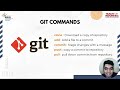 Ahmad Sabili_2602307233_Pengenalan tentang Git &amp; GitHub serta penggunaannya.