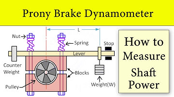 Prony Brake Dynamometer(Working Animation) | Construction and Working Principle by Shubham Kola