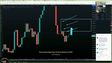 Uncle_Ted explains how Gold moves #trading #forex #gold #smartrajaconcepts #magickeys #src #uncleted