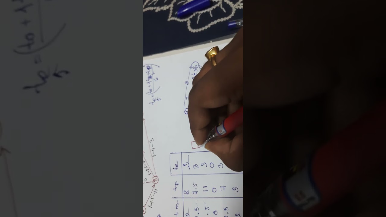 PERT( PROGRAM EVALUATION AND REVIEW TECHNIQUE  ) ,  CRITICAL PATH CALCULATION   