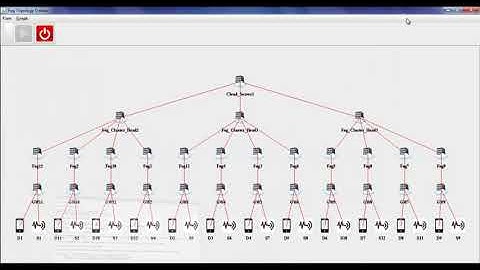 Load Balancing & Scheduling Fog Computing Projects | Fog Computing Projects