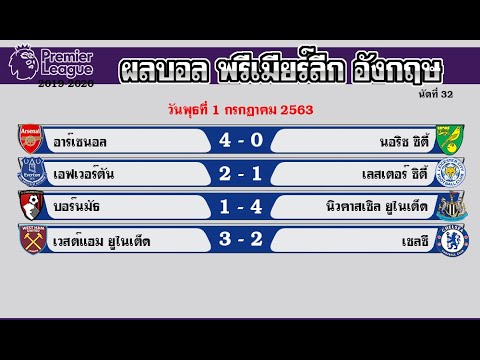 พรีเมียร์ลีกอังกฤษ