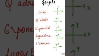 Memorization Trick for Graphing Functions,Algebra Math Hack #shorts #maths #school #infinitegurukul