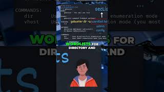 Unlock Hidden Website Files with Gobuster &amp; SECLISTS! #shorts
