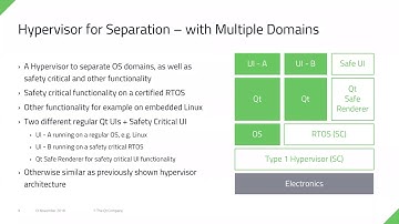 Certified Functional Safety with Qt Safe Renderer {On-demand webinar}