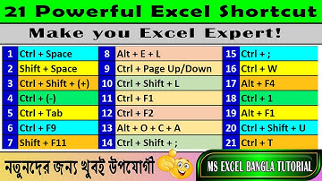 21 Powerful Shortcut Keys Will Definitely Make You Excel Expert👨‍💼🚀Most Useful Excel Shortcuts