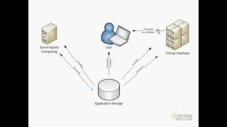 11 Fitting Desktop Virtualization into your Application Delivery Infrastructure