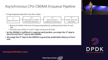7 - Asynchronous CBDMA Enqueue Framework for vHost-Use