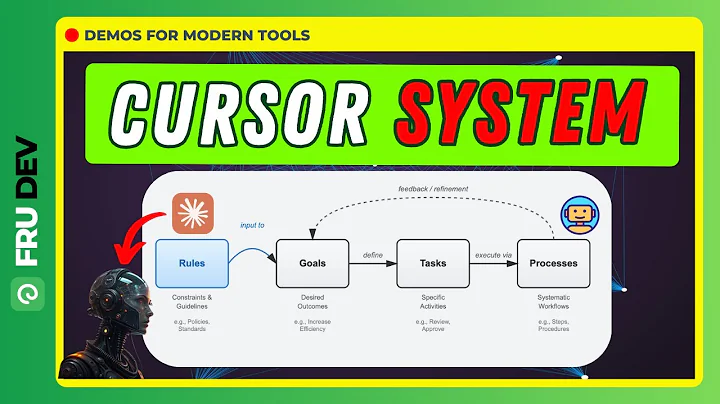 Cursor for Experts:  3-Step Cursor AI Workflow for Elite Productivity  🔥 🔥 🔥