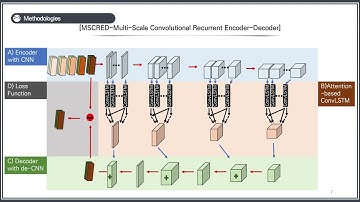 [Paper Review] Anomaly Detection in Time Series MSCRED
