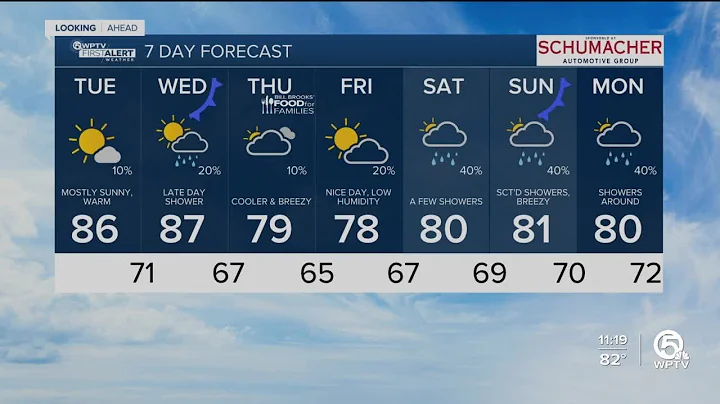 WPTV First Alert Weather forecast, afternoon of Nov. 15, 2022