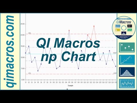 Np Chart In Excel