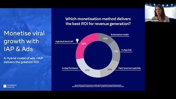 Superstar Session: Sustainable Social Growth on Instant Games