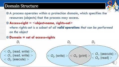 CS 204 Operating System -Mod 6 - Protection