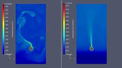 OpenFoam natural convection LES vs URANS