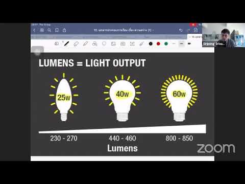 วีดีโอ: ฟลักซ์การส่องสว่างเหมือนกับลูเมนหรือไม่?