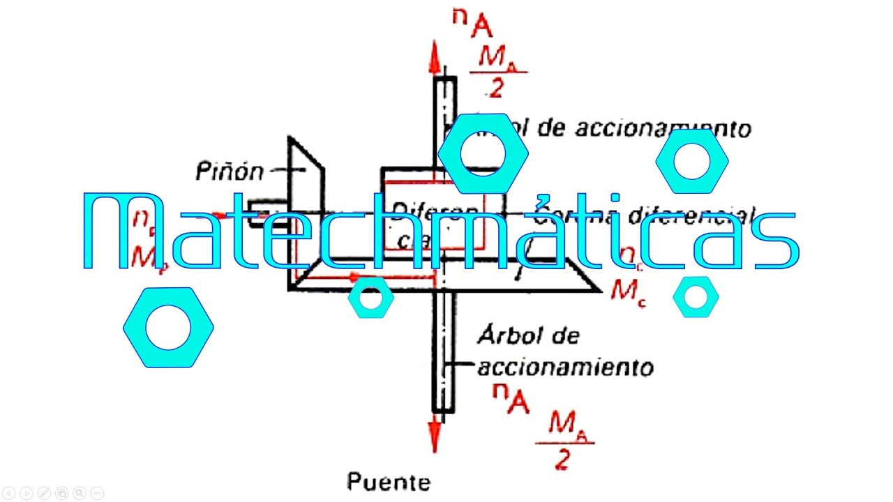 Relacion de transmisión