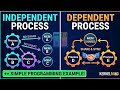 Dependent and Independent Process in OS | Simple Programming Example