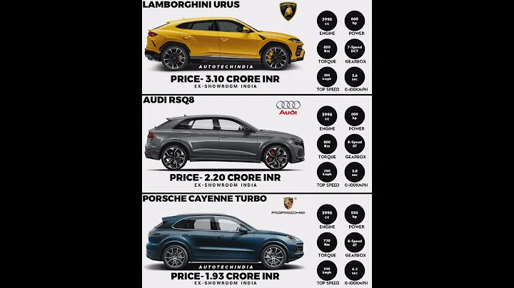Lamborghini Urus Vs Audi RsQ8 Vs Porsche Cayenne Turbo