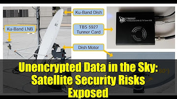 Unencrypted Data in the Sky: Satellite Security Risks Exposed