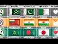 India vs pakistan vs bangladesh  country comparison