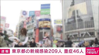 新型コロナ　東京の新規感染者209人　重症46人　(2021年6月14日)