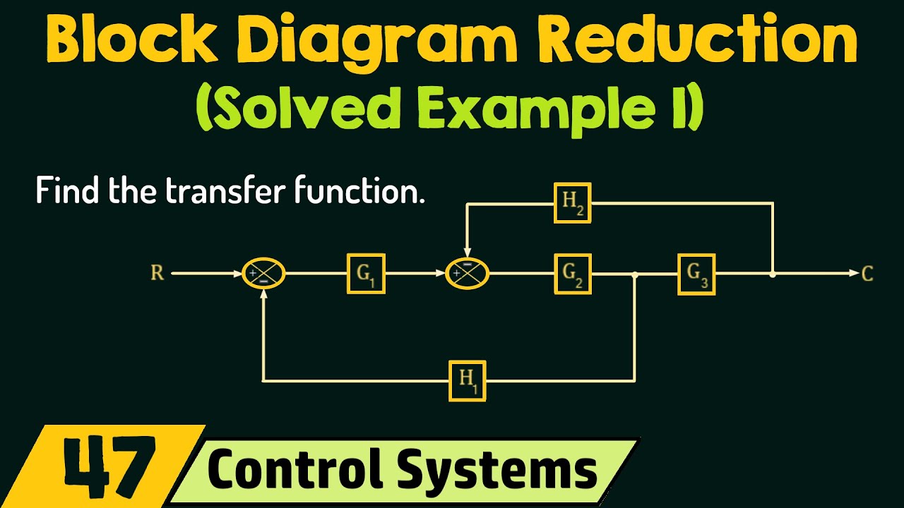 Block Diagram Reduction (Solved Example 1)