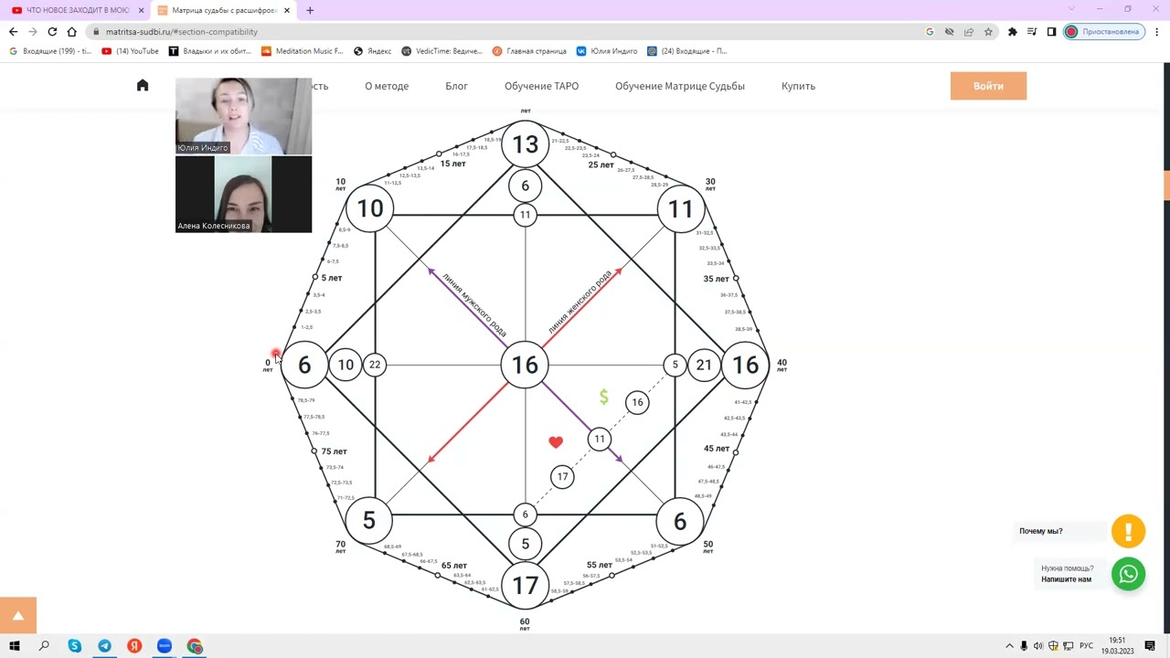 Рассчитать совместимость арканов матрица судьбы. Матрица совместимости. Разбор матрицы совместимости. Как разобрать матрицу совместимости. 16 Аркан в матрице совместимости в центре.