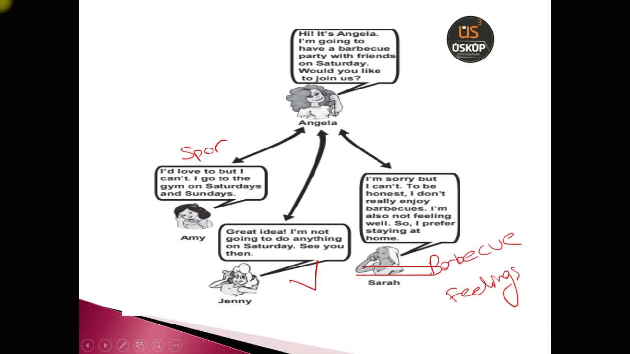 8 Sinif Ingilizce On The Phone Lgs Cikmis Ve Ornek Sorular Youtube