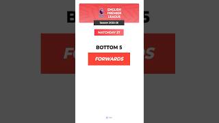 Premier League Matchday 27 | Bottom 5 Forwards | FAIR League Performance Reports #epl #FAIR