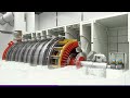 Synchronous Condensers | Introduction to Siemens Synchronous Condensers & Working Application