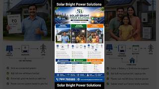 On Grid vs Off Grid vs Hybrid Solar System | कौन सा Solar System सबसे Best है? | Hindi 2026 #solar
