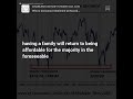 Here's Why Consumer Sentiment Is at Record Lows