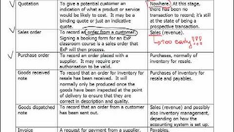 FIA FA1 - 1 Types of accounting documentation
