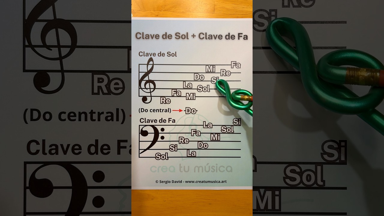 Notas en Clave de Sol y Clave de Fa
