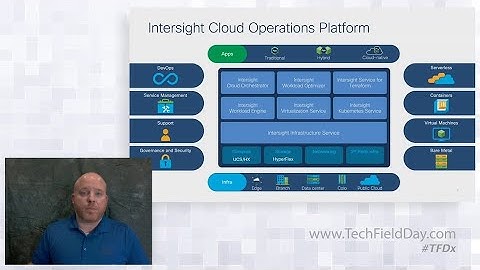 Cisco Intersight Cloud Operations Platform Innovations (IWE, SMM, ICO)