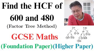 Highest Common Factor (HCF) - GCSE Maths (Foundation & Higher)