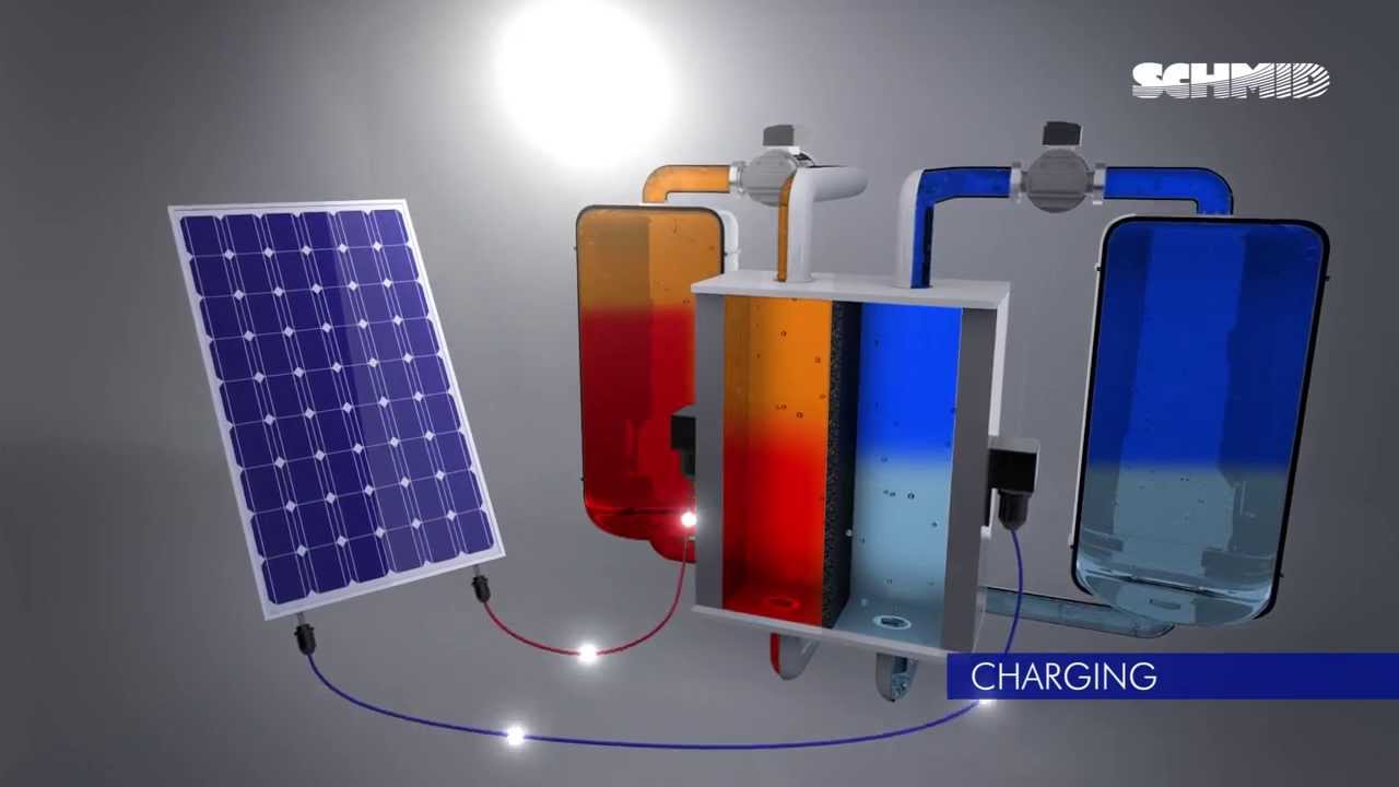 A representation of a vanadium redox flow battery