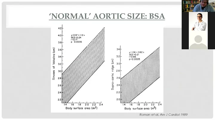 Management of the Borderline Ascending Aorta