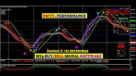 MT4 Buy Sell Signal Software for Indian Stock Market | Nifty Auto Buy Sell Signal Software for MT4 ✔