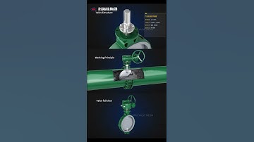 The structure and working principle of fluorine lining butterfly valve--Neflon #valve #machine